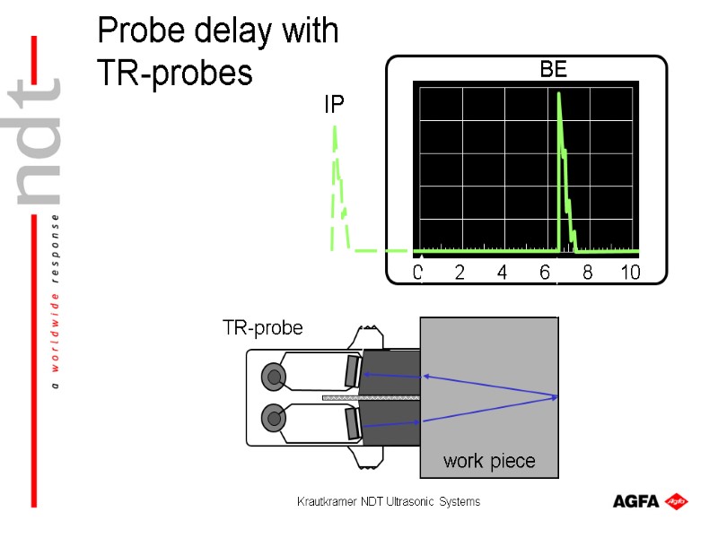 Krautkramer NDT Ultrasonic Systems Probe delay with  TR-probes